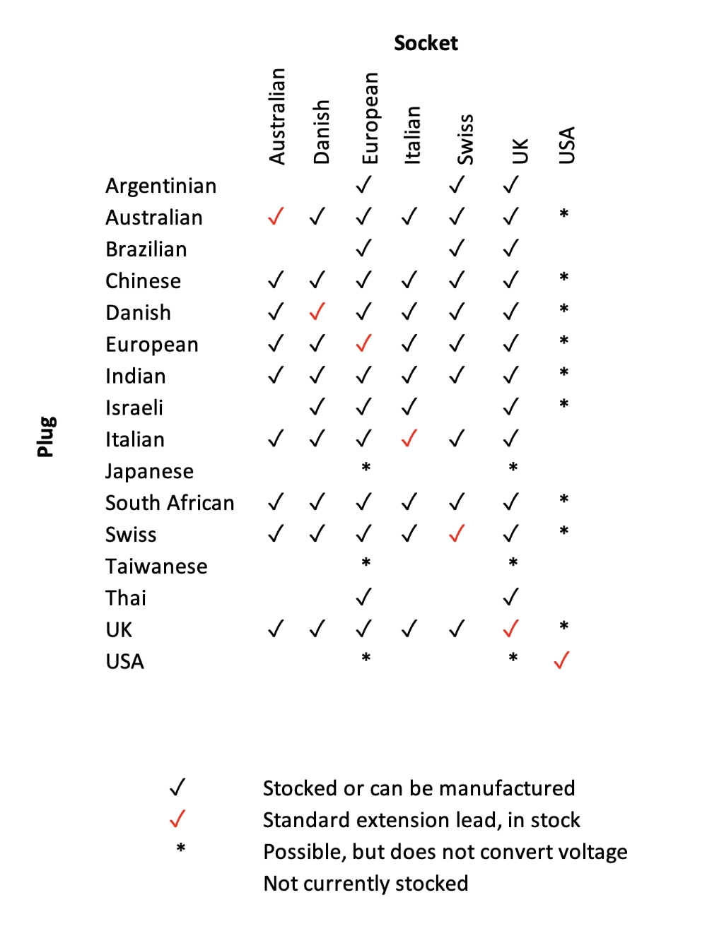 adaptors-testing-leads-chart adaptors testing leads chart